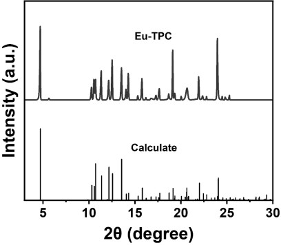 X-ray excitation scintillator Eu-TPC based on low-dimensional lanthanide series metal complex and preparation method of X-ray excitation scintillator Eu-TPC