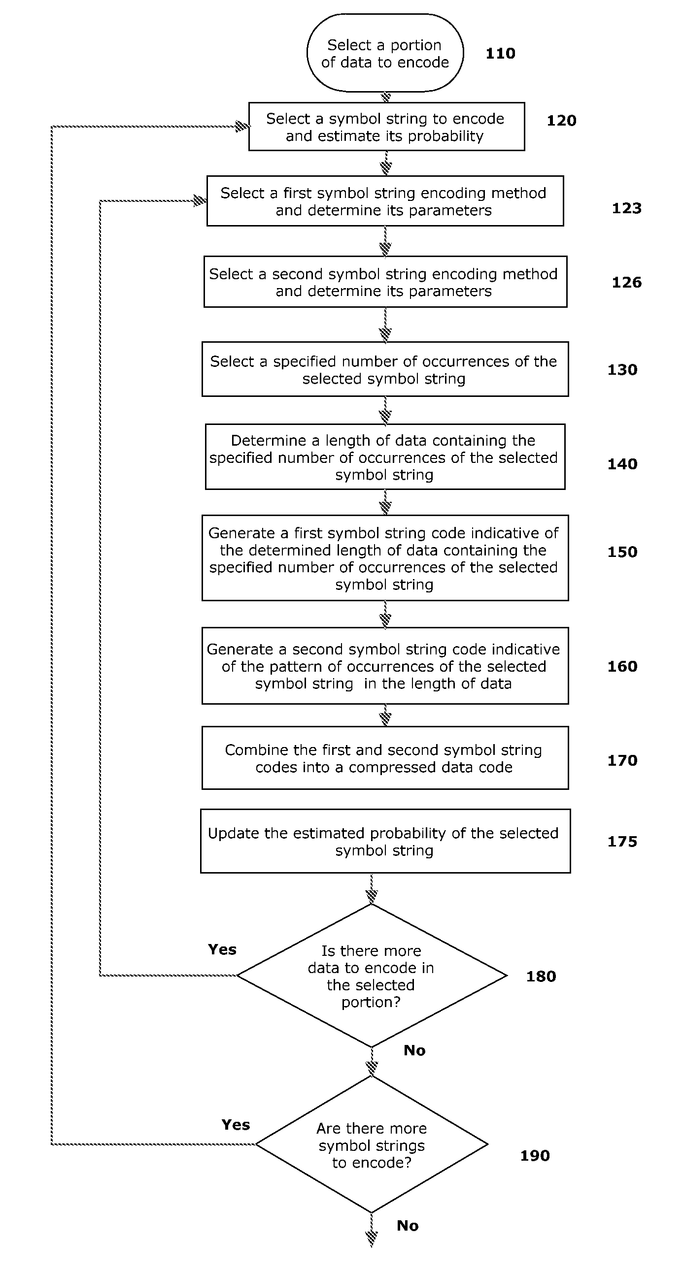 Adaptive combinatorial coding/decoding with specified occurrences for electrical computers and digital data processing systems