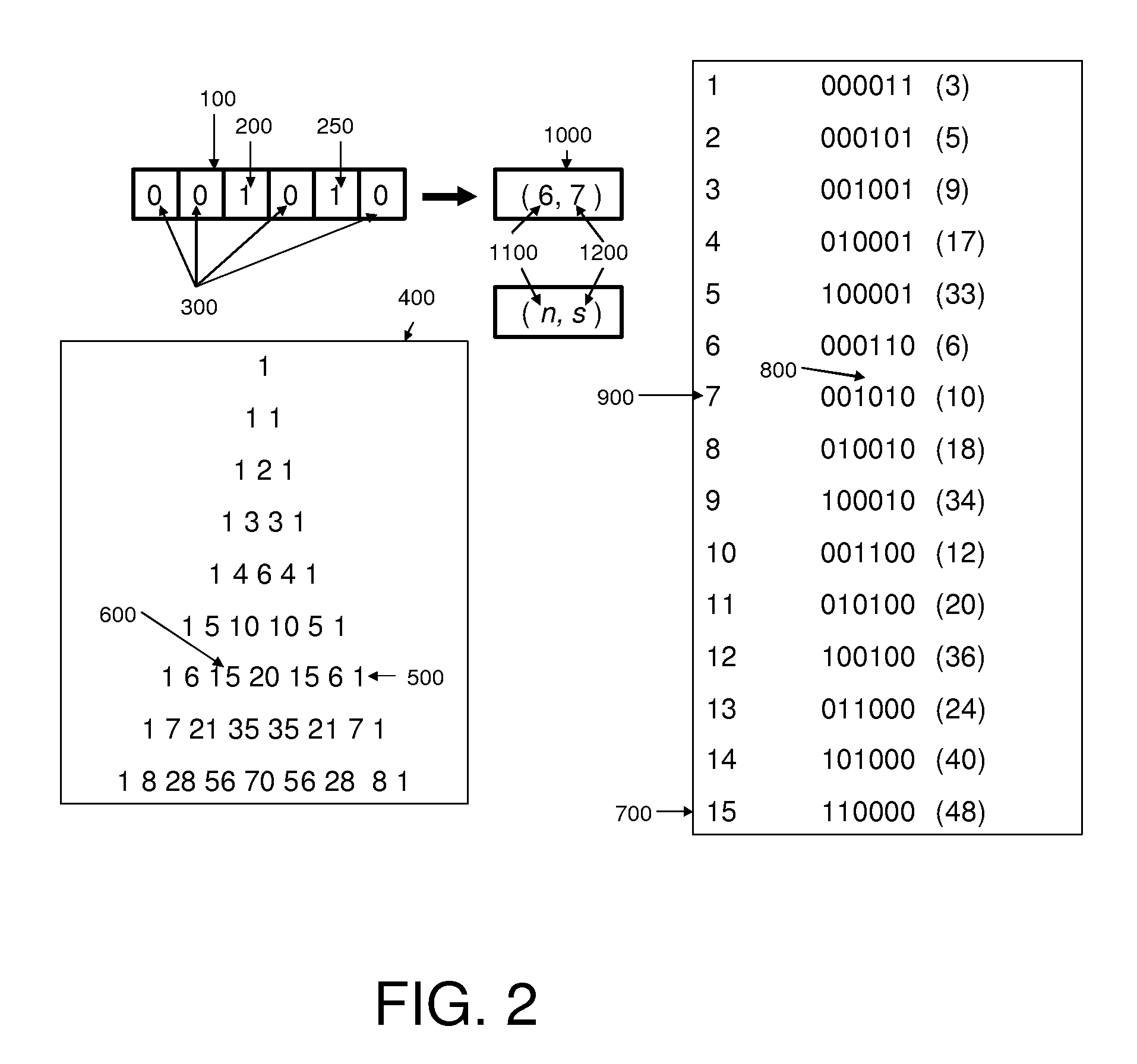 Adaptive combinatorial coding/decoding with specified occurrences for electrical computers and digital data processing systems