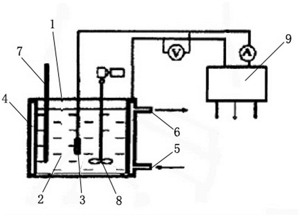 Preparation method of novel titanium-nickel medical implantation material