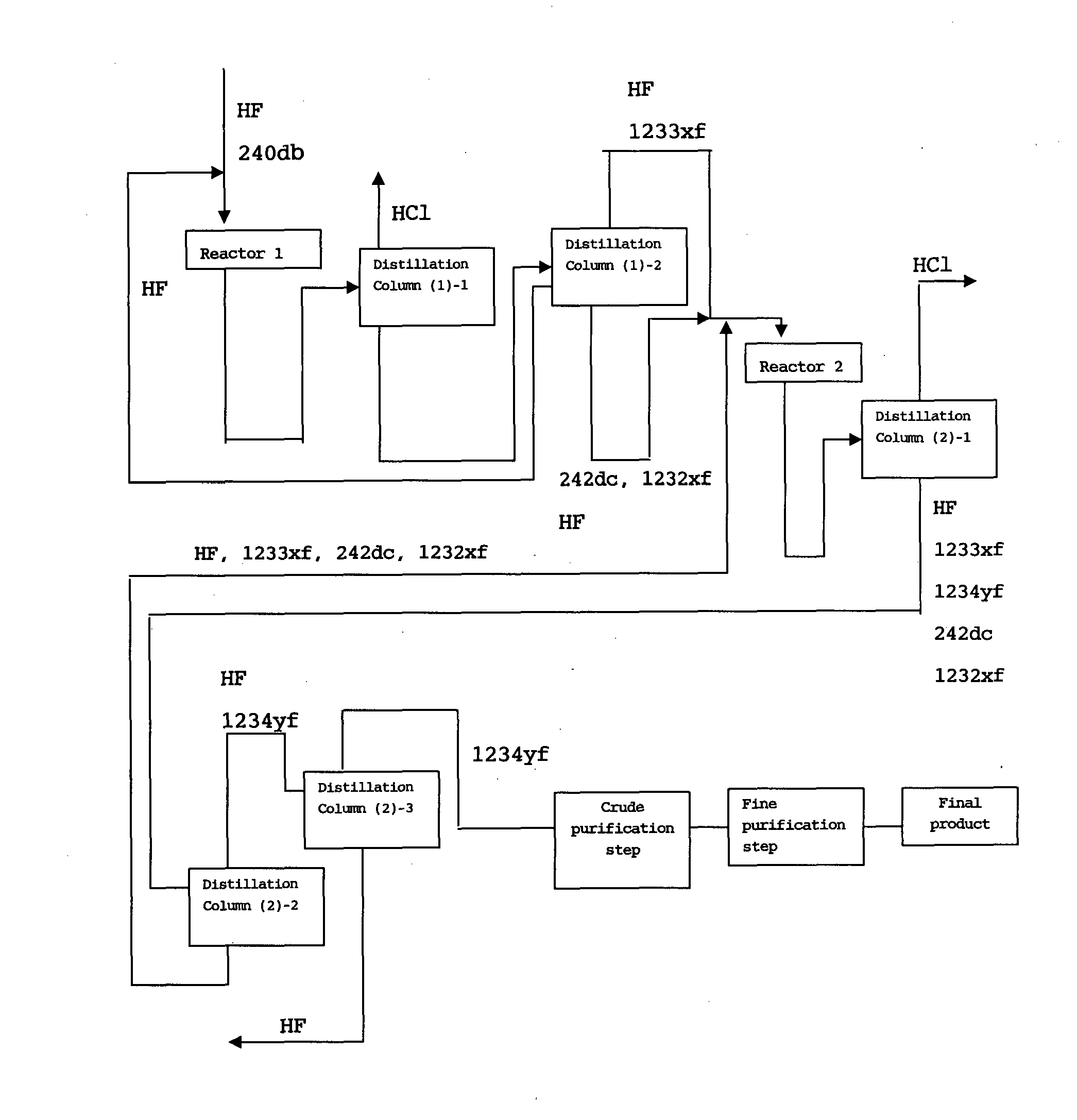 Process for producing 2,3,3,3-tetrafluoropropene