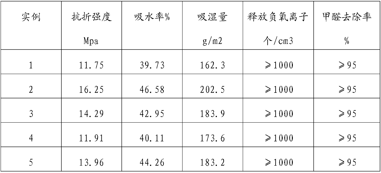 Multifunctional non-burning type gas-permeable brick preparation method