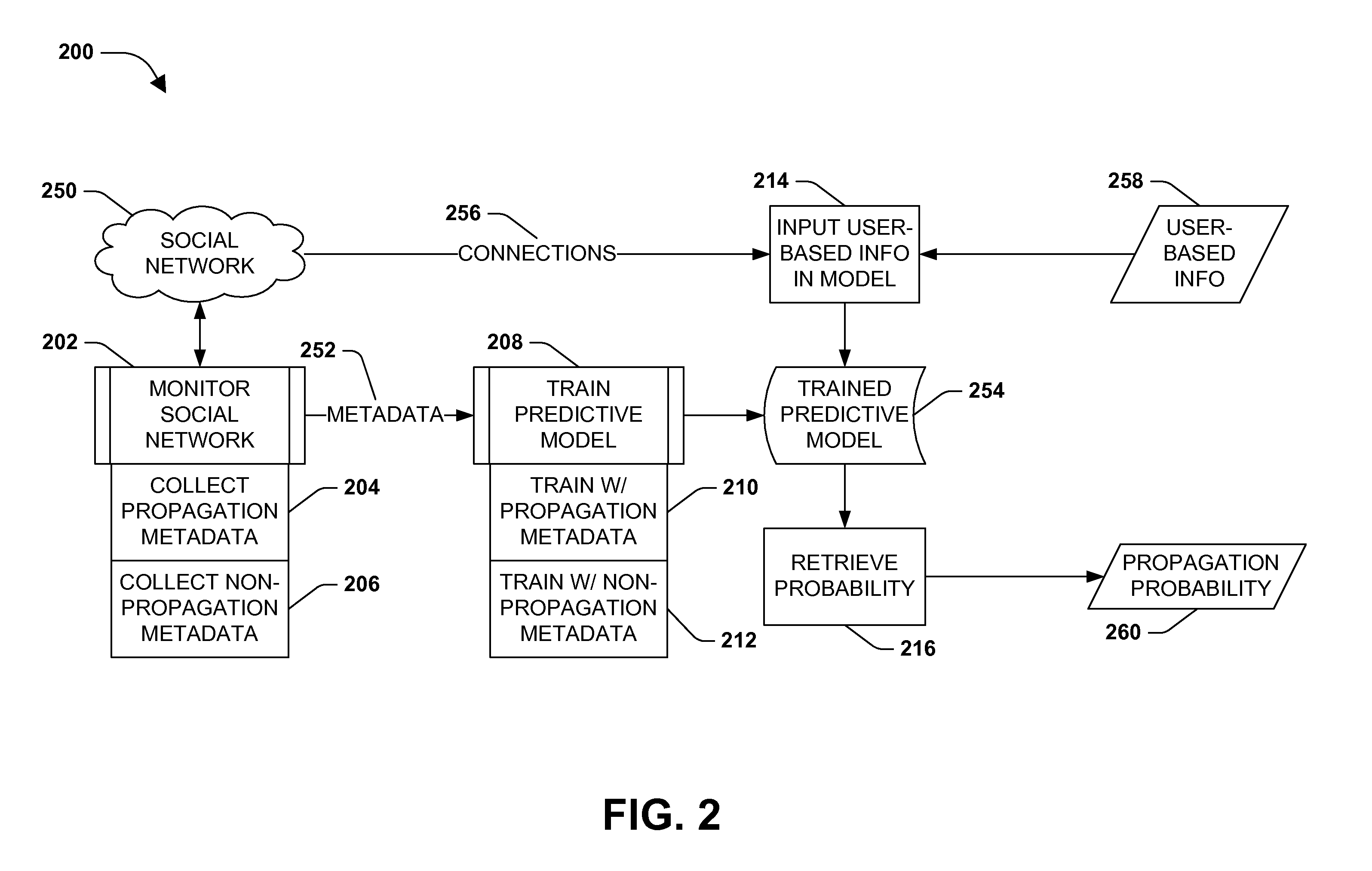 Information propagation probability for a social network