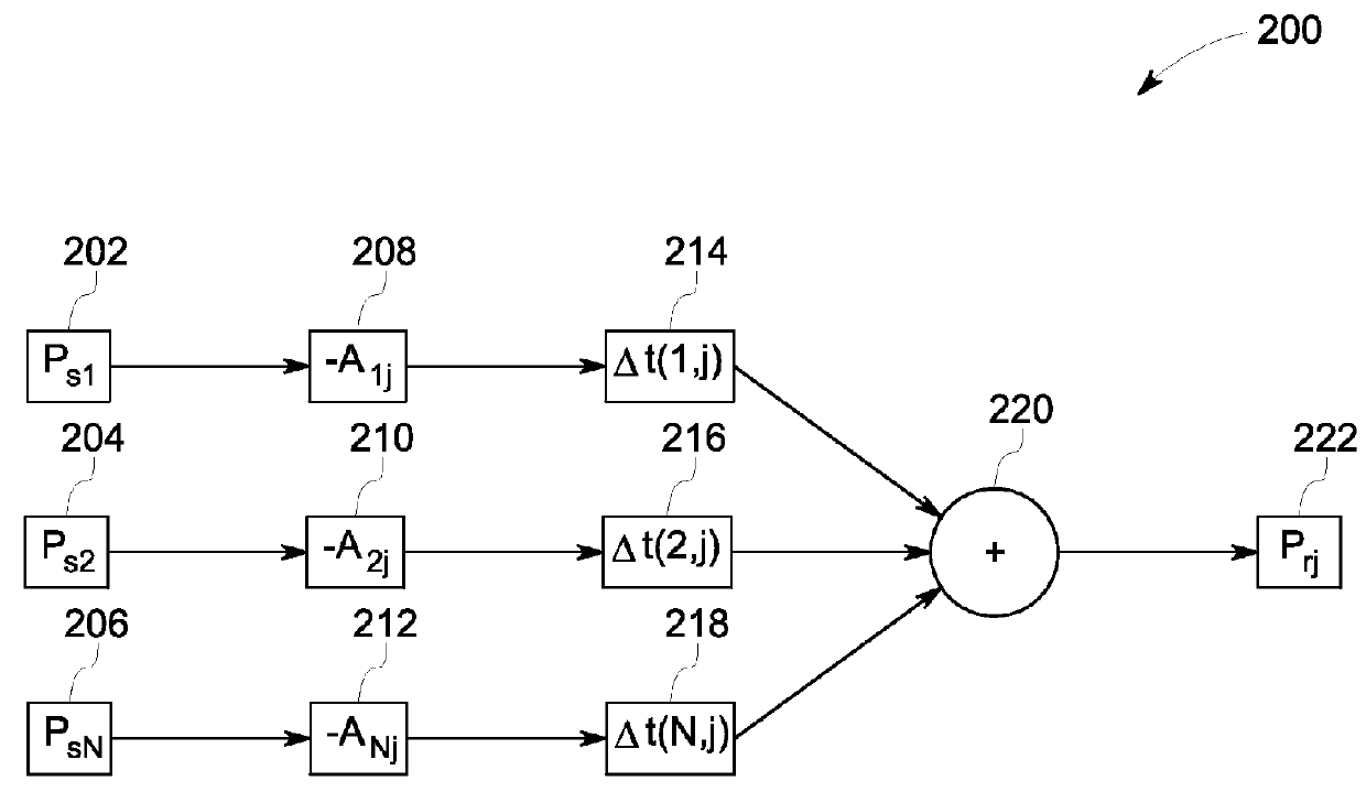 System and method for optimal operation of wind farms