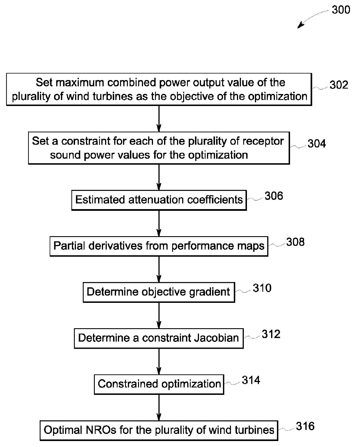 System and method for optimal operation of wind farms