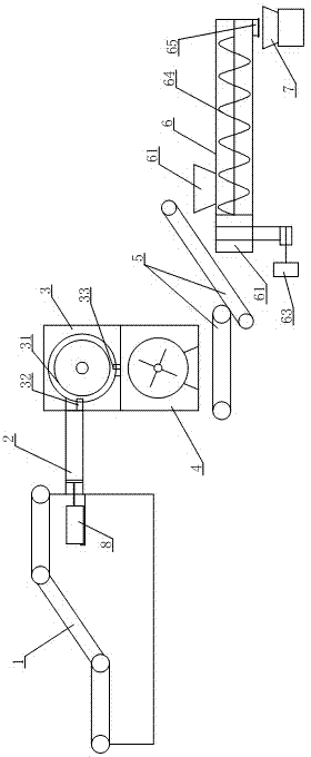 Dry high-temperature harmless treatment process for livestock and poultry died of diseases