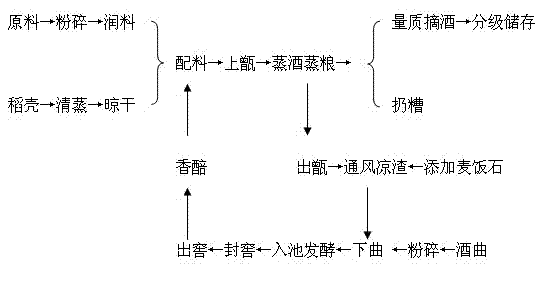 Method for adding medical stone for fermentation in production of white liquor