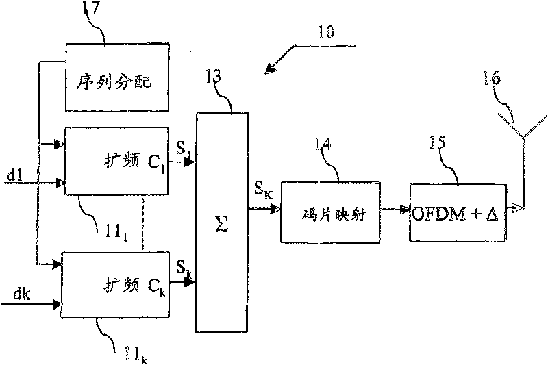 Method of mapping chips of a spread out symbol to sub-channels of a multi-carrier transmission network