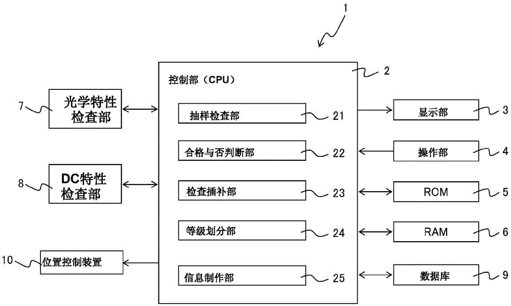 Inspection system, inspection method, and readable recording medium