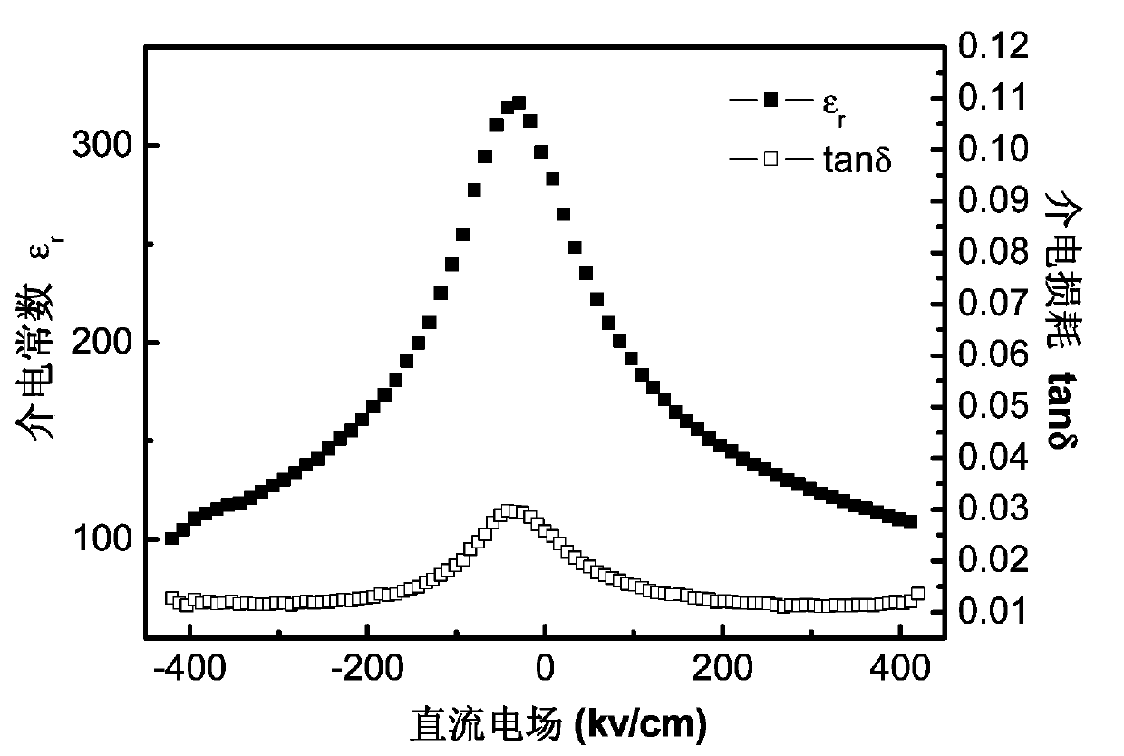 Sol-gel preparation method of strontium titanate lead thin film