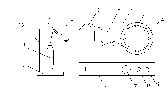 Novel yarn hairiness testing device