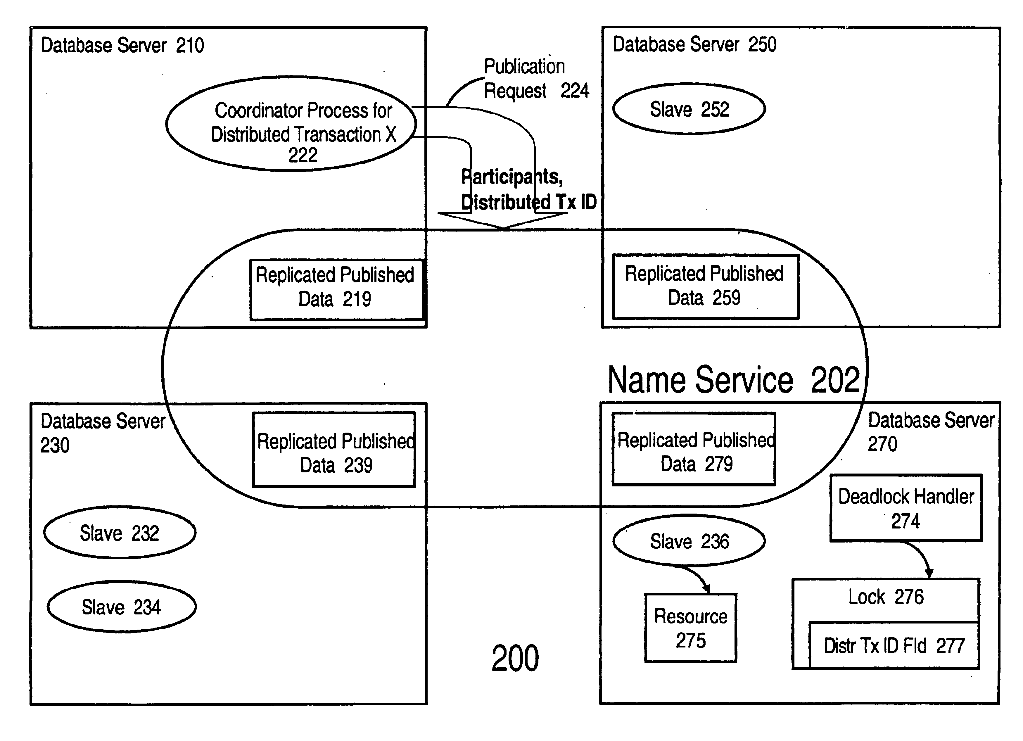 Determining and registering participants in a distributed transaction in response to commencing participation in said distributed transaction