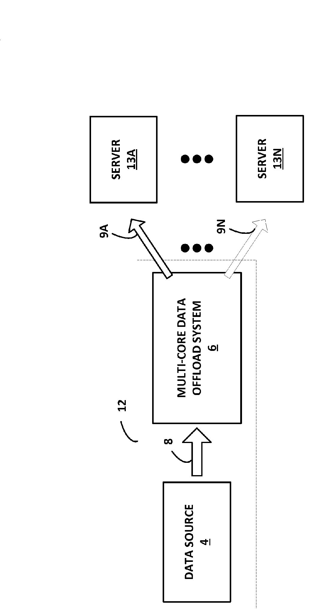 Multi-threaded, lockless data parallelization