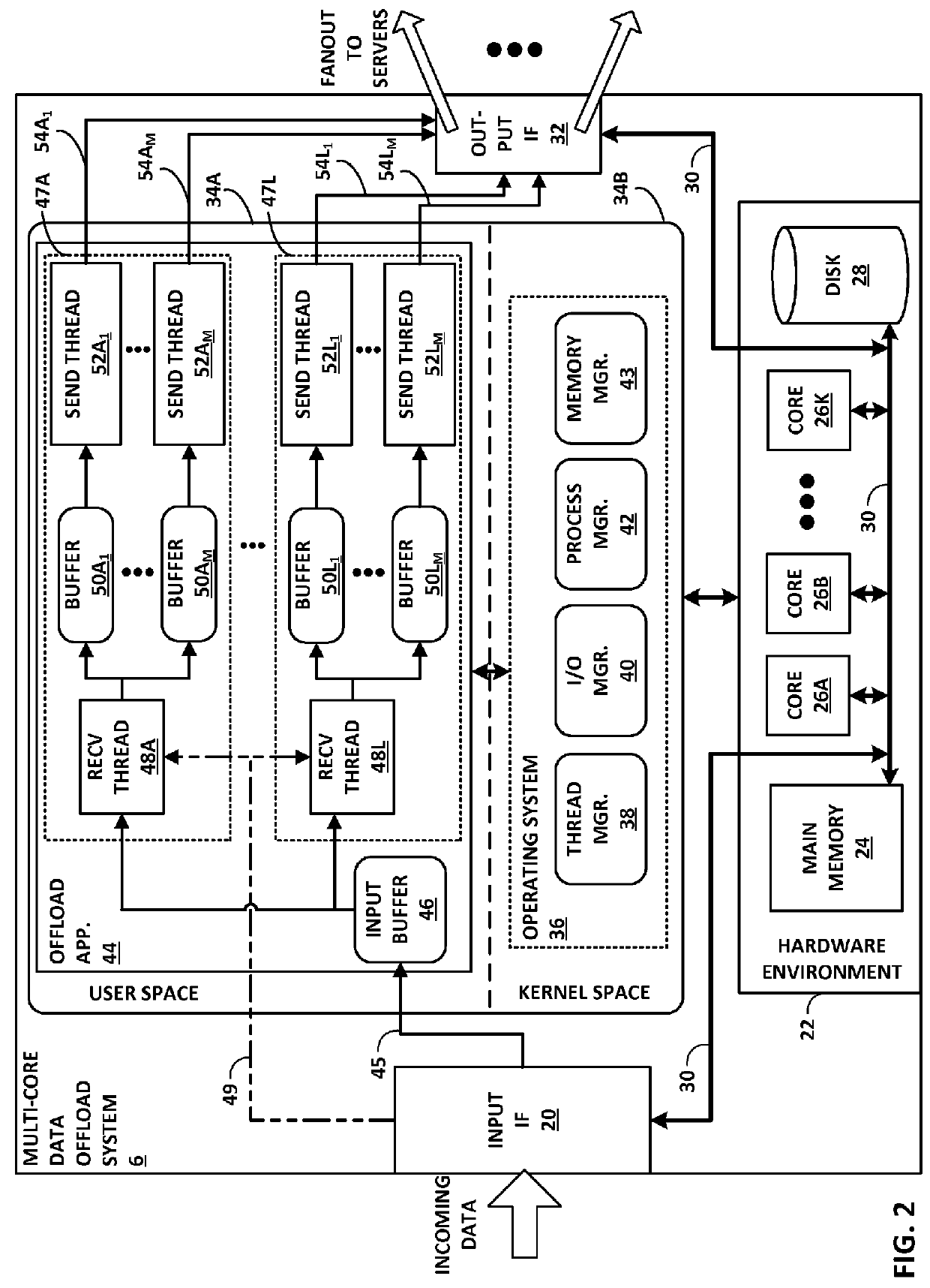 Multi-threaded, lockless data parallelization