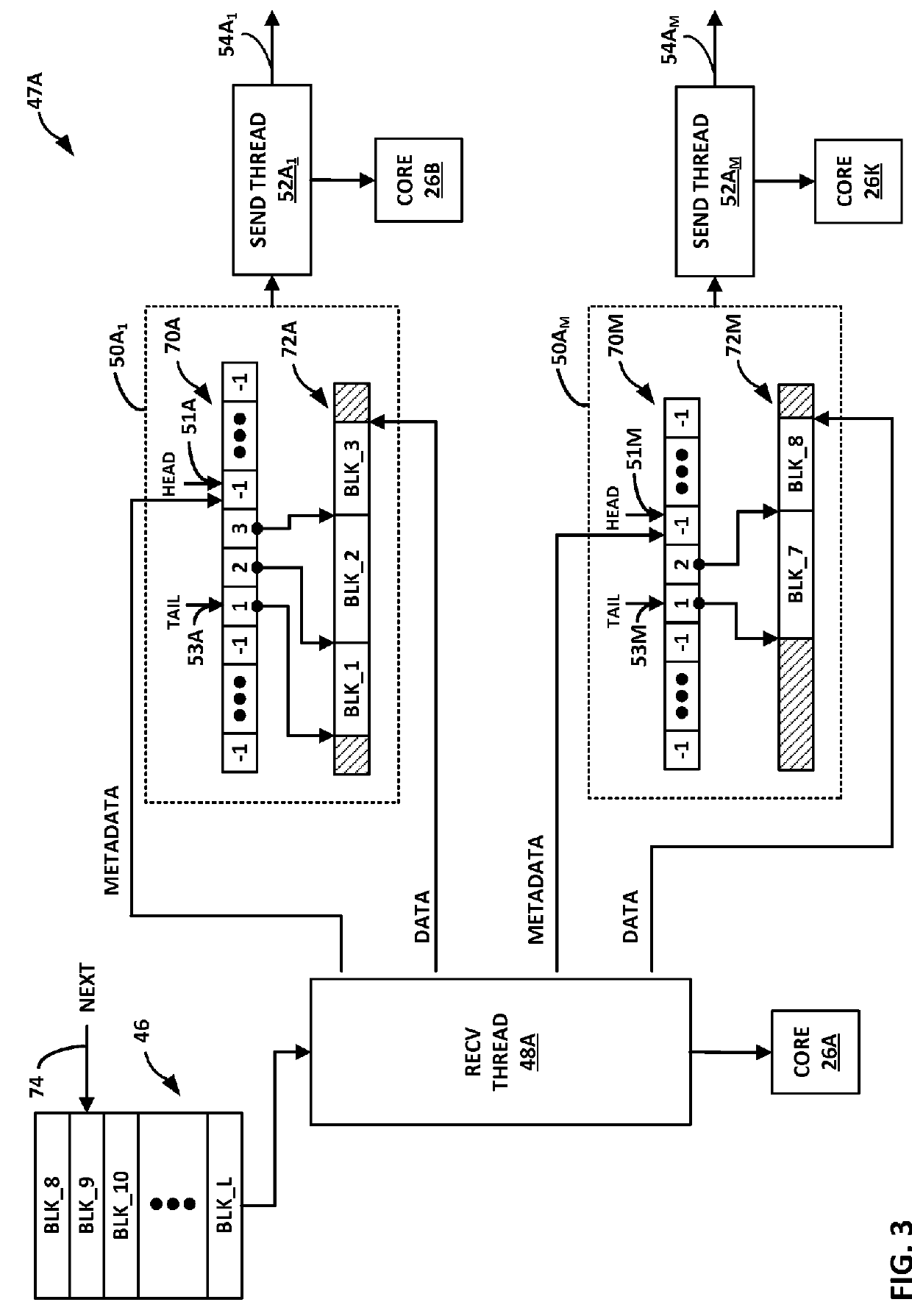 Multi-threaded, lockless data parallelization