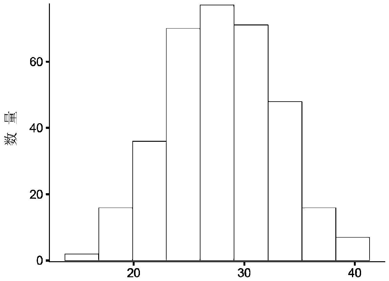 Whole-genome selective breeding method and apparatus