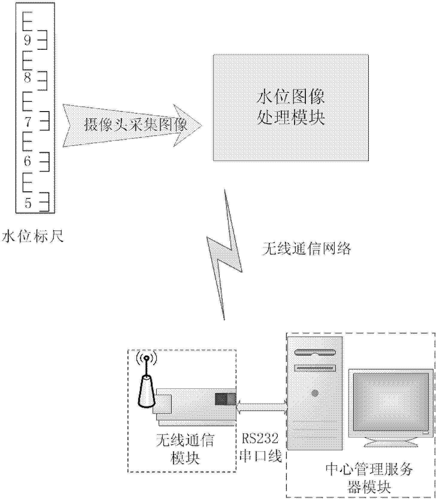 Water level monitoring system based on image processing and method