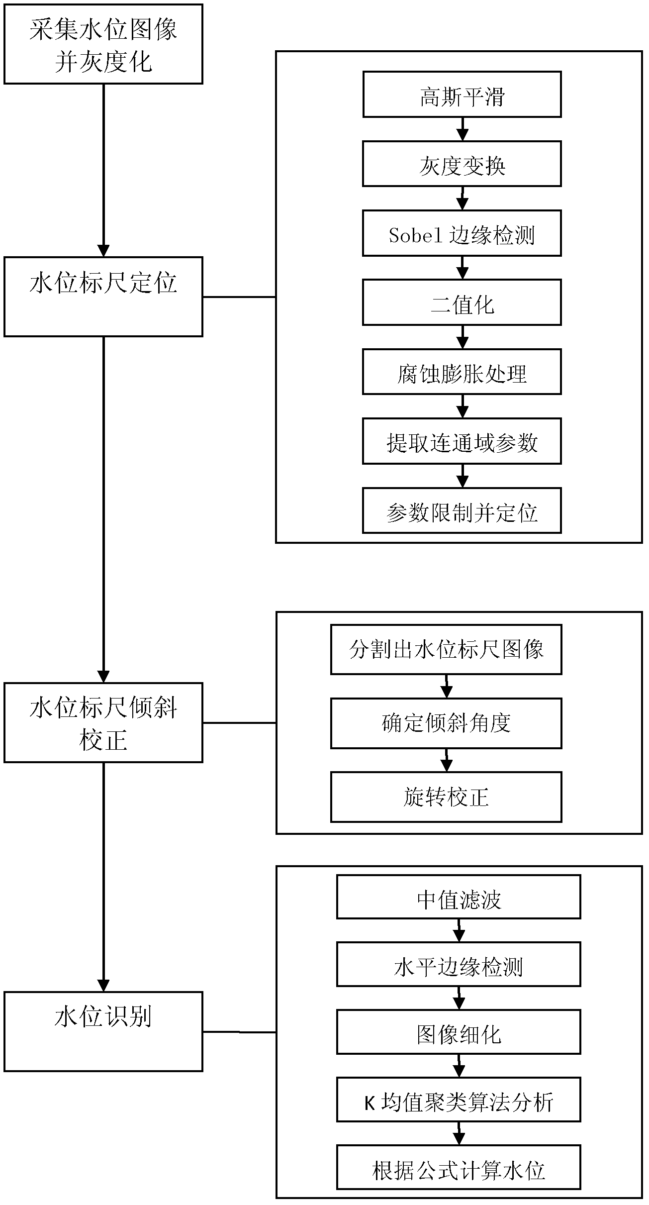 Water level monitoring system based on image processing and method