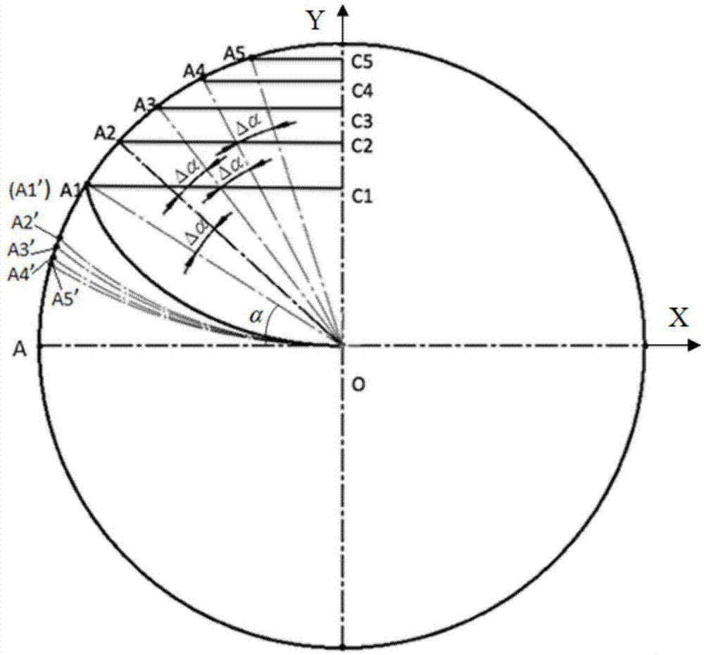 Design method for dreg slide plate curved surface of heading machine cutter head