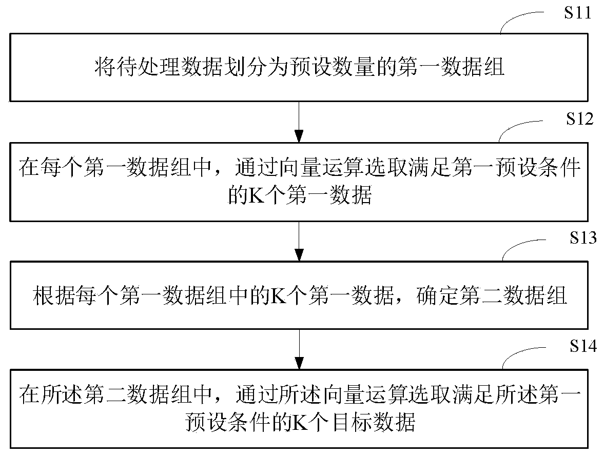 Data processing method and device and related products