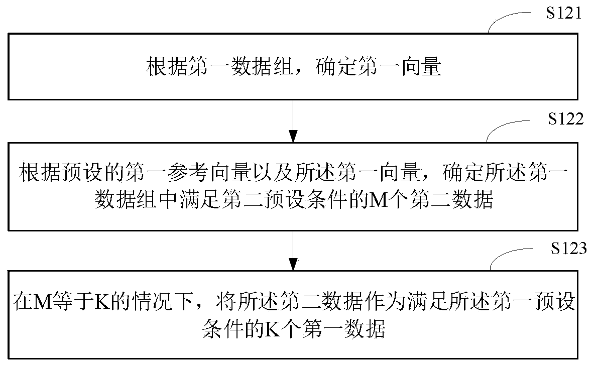 Data processing method and device and related products