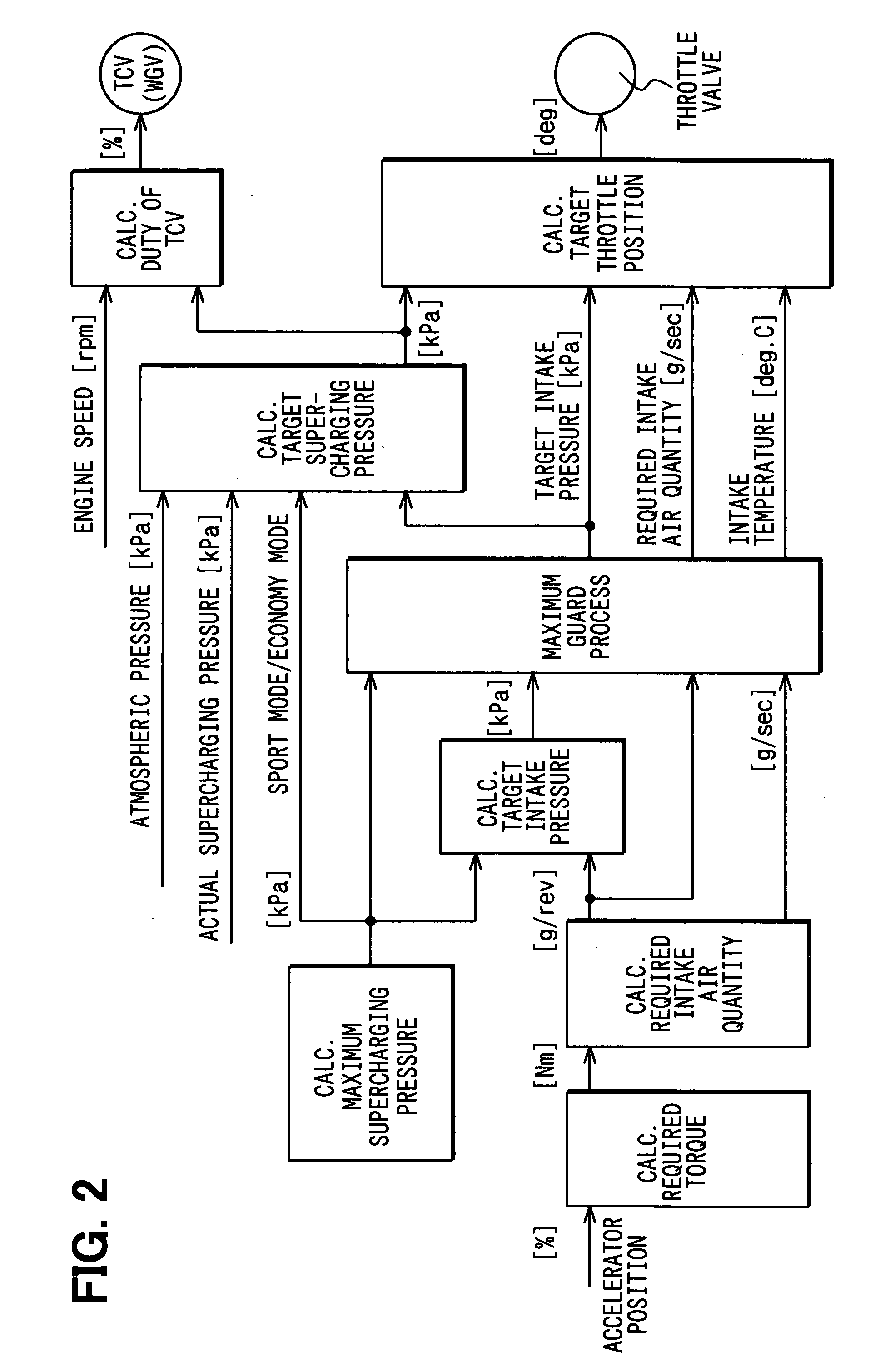 Apparatus and method of abnormality diagnosis for supercharging pressure control system