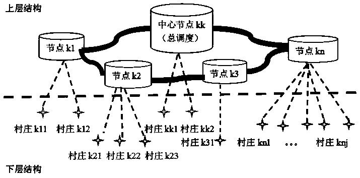 A Rural Passenger Transportation Dispatch System and Its Realization Method