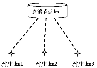 A Rural Passenger Transportation Dispatch System and Its Realization Method