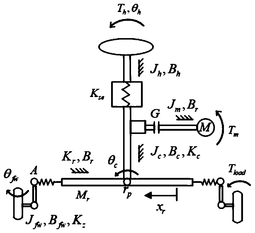 Robust feedforward controller and high-frequency gain compensator optimization method