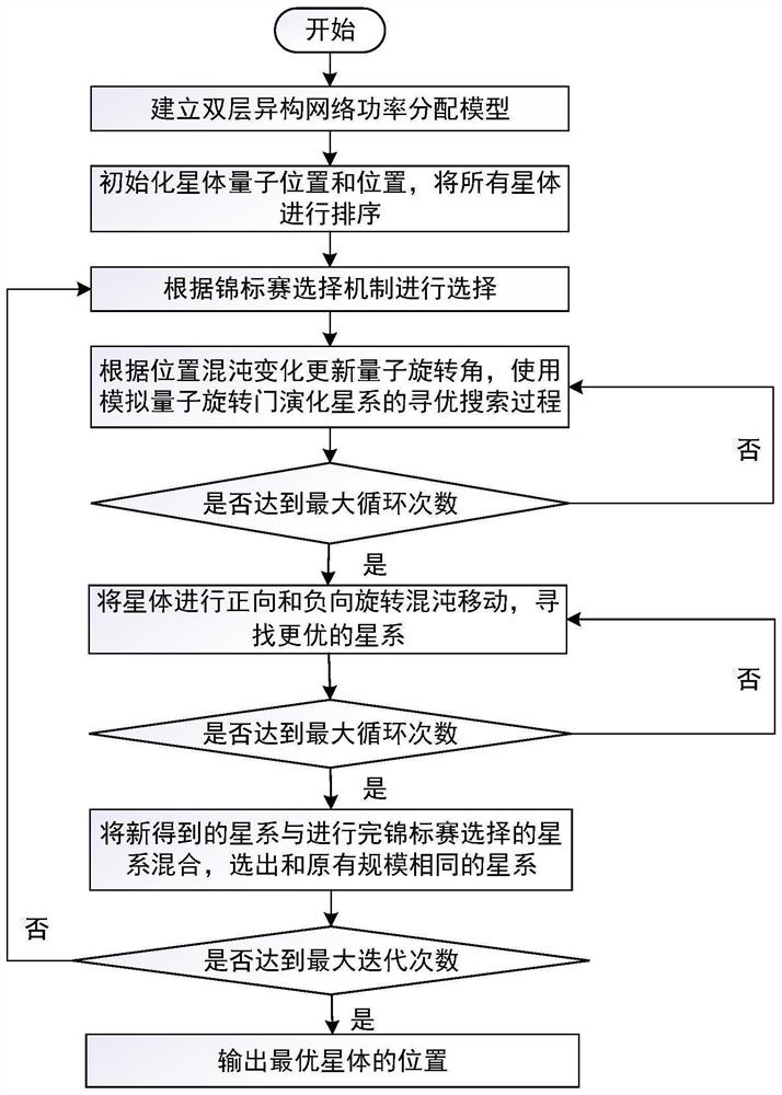 Double-layer heterogeneous network power control method