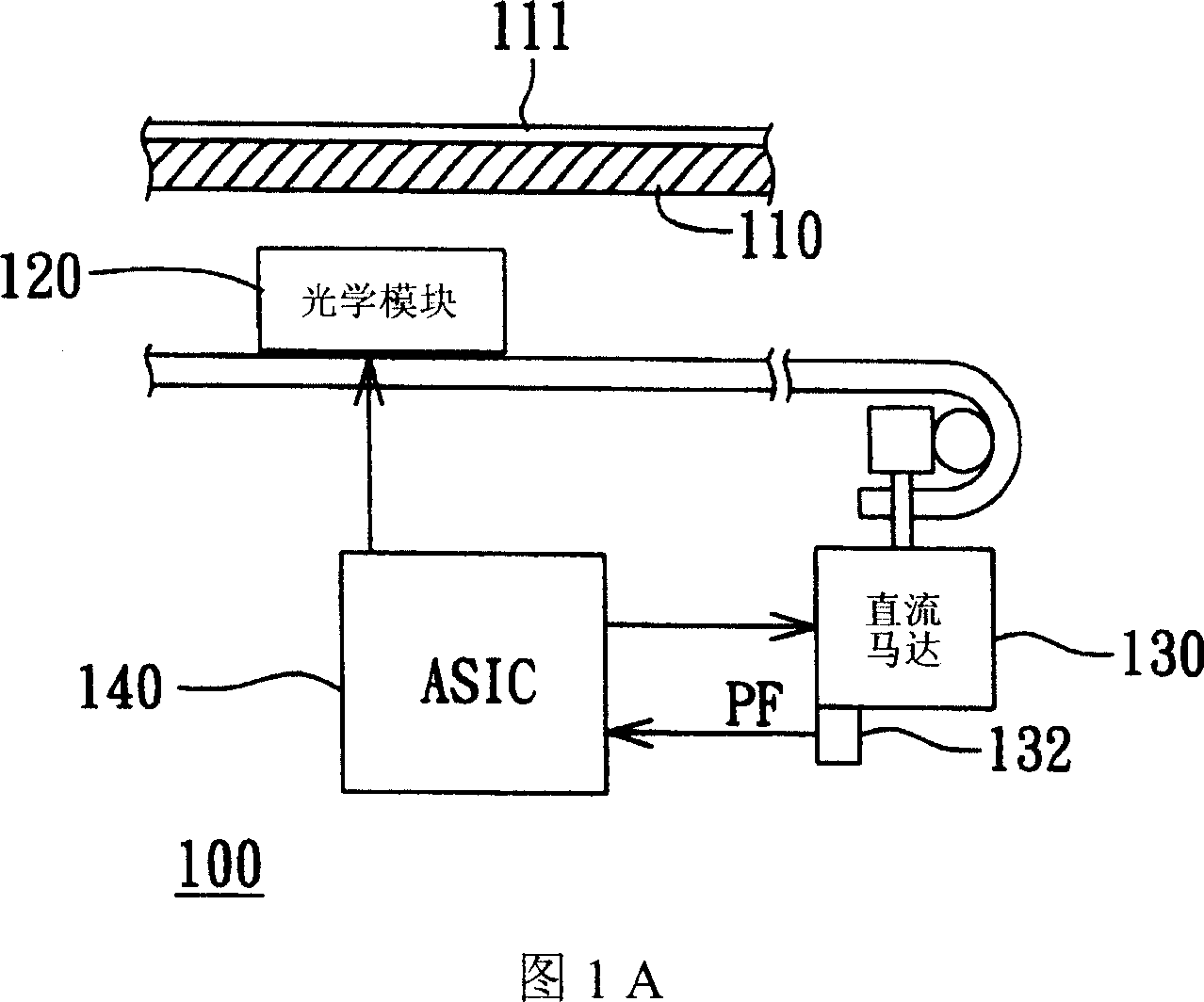 Scanner and method thereof