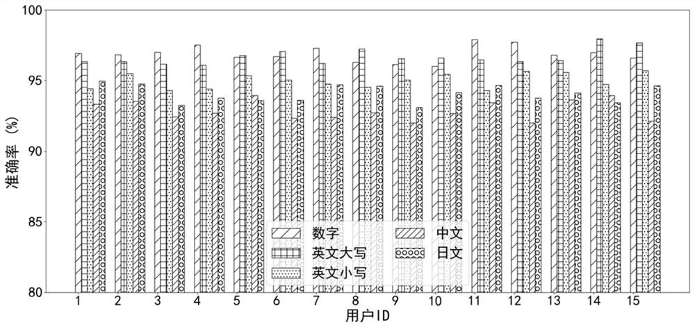 Handwritten text recognition method and system based on sound signals