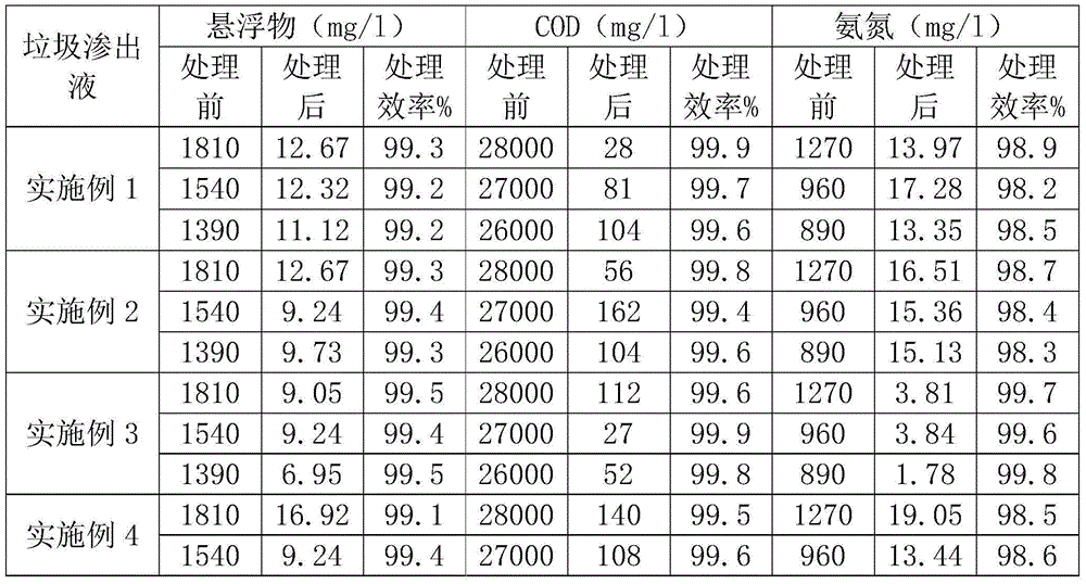 Industrial sewage treating agent