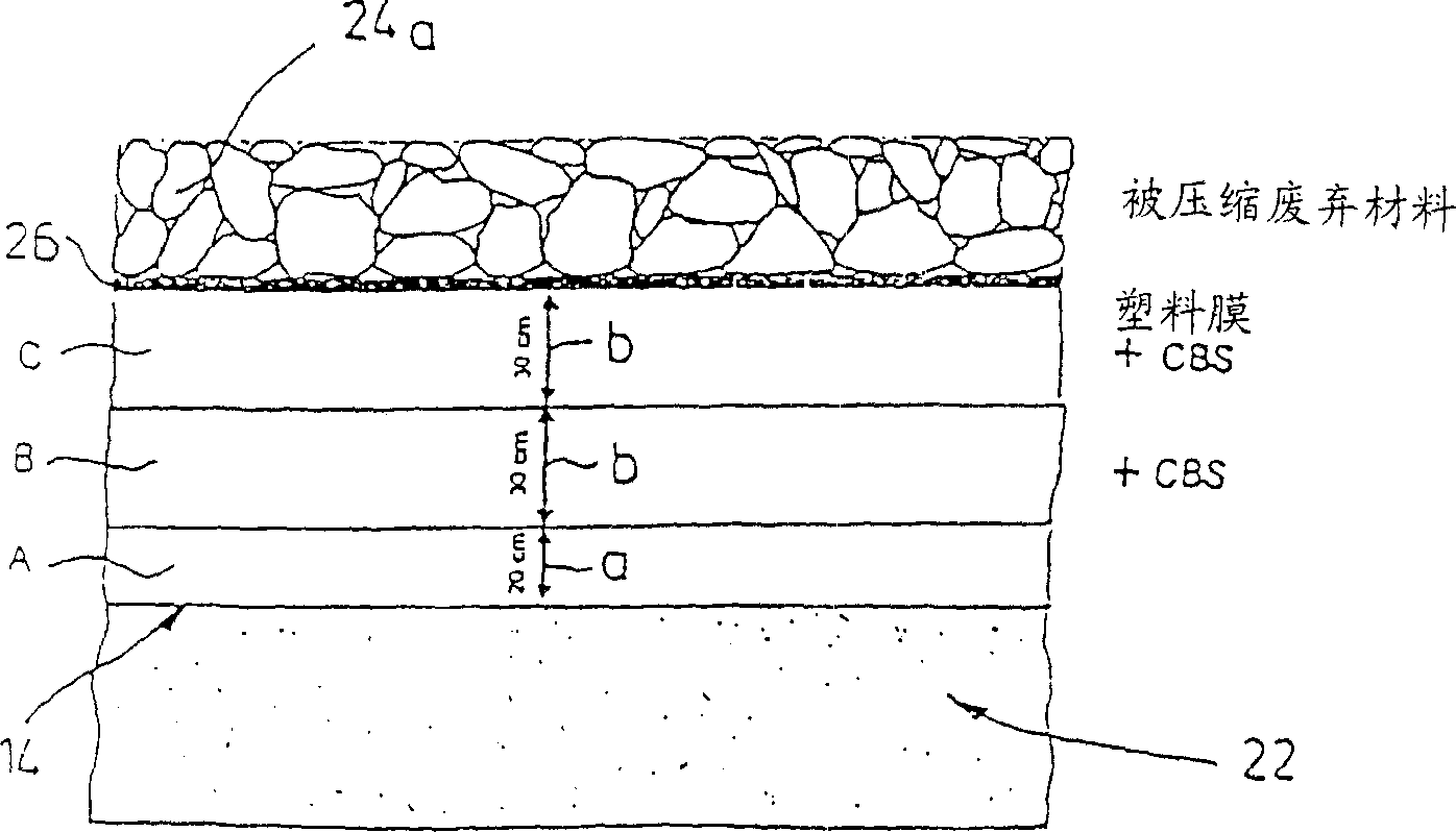 Disposal area for storing substances composite substances or mixtures thereof, method for treating the same, and corresponding device