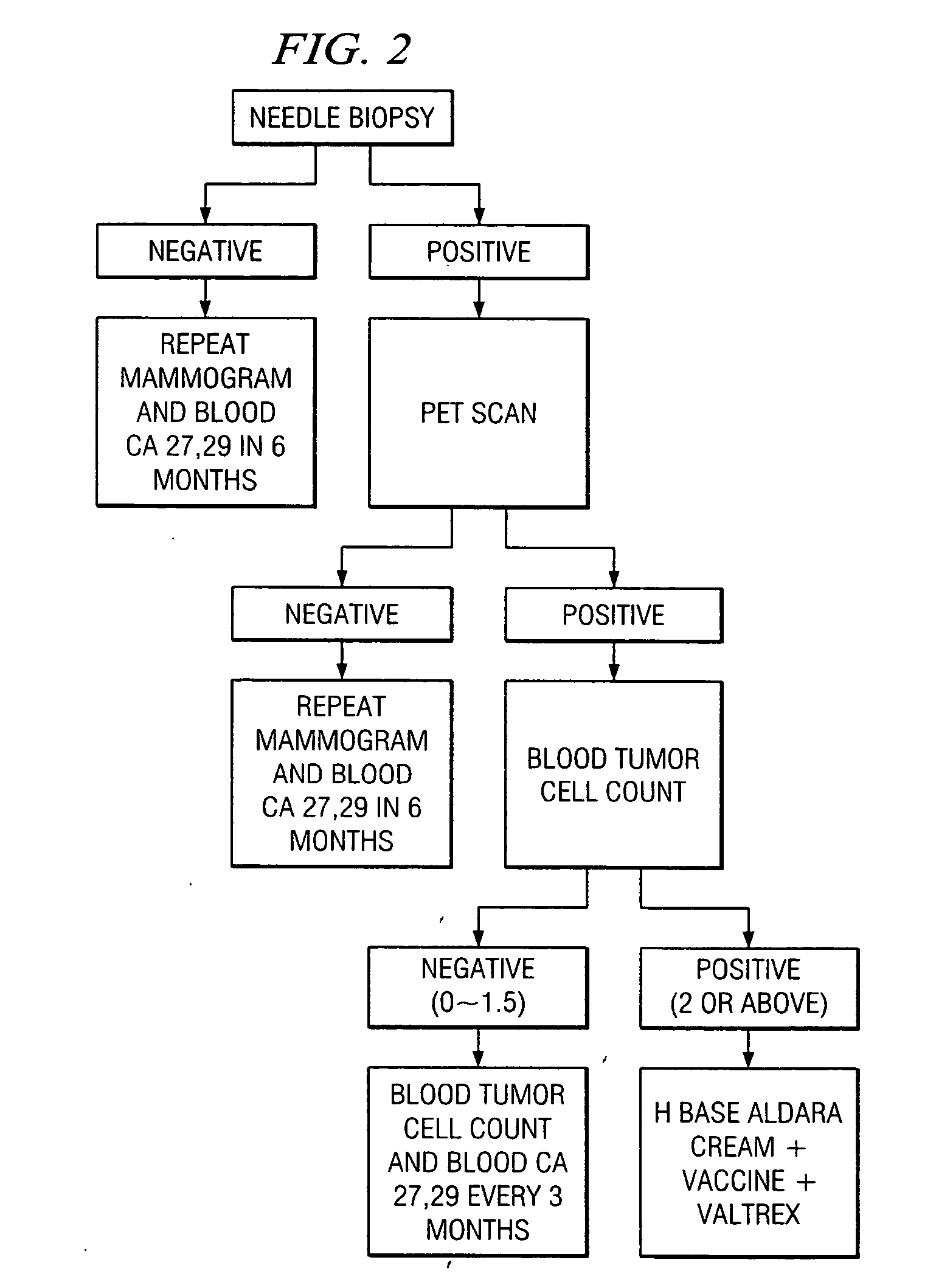 Method of cancer screening; method of cancer treatment; method of diabetes treatment; method of multiple sclerosis treatment; method of interstitial cystitis treatment; method of acquired immune deficiency syndrome treatment; and method of herpes treatment