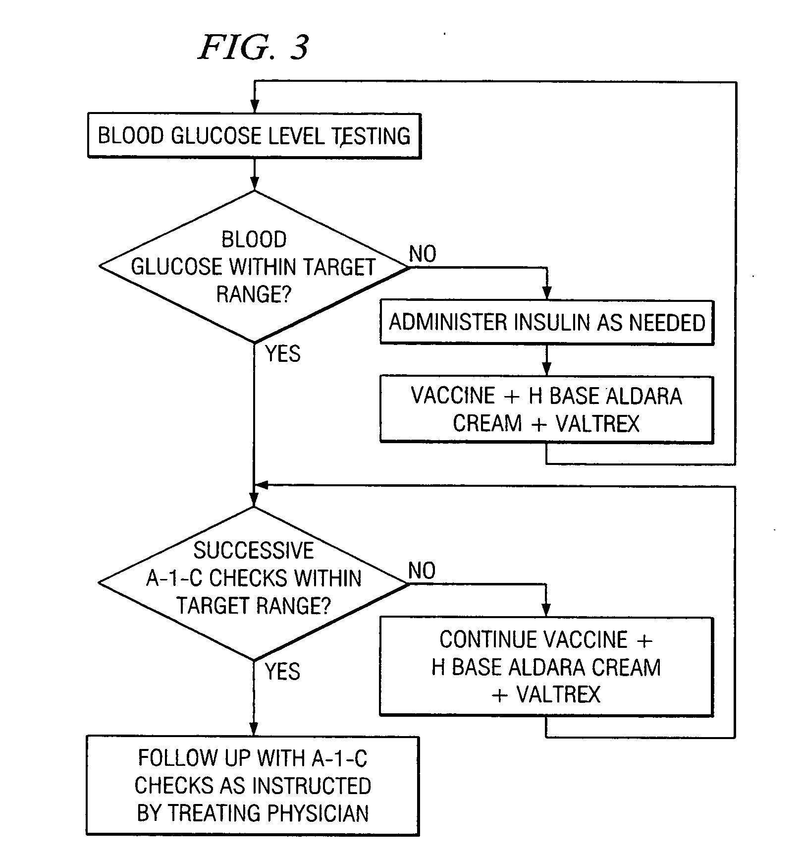 Method of cancer screening; method of cancer treatment; method of diabetes treatment; method of multiple sclerosis treatment; method of interstitial cystitis treatment; method of acquired immune deficiency syndrome treatment; and method of herpes treatment