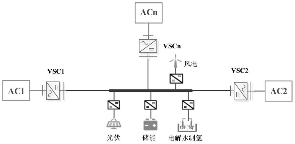 Wind-solar hydrogen storage AC-DC hybrid power distribution energy routing control method