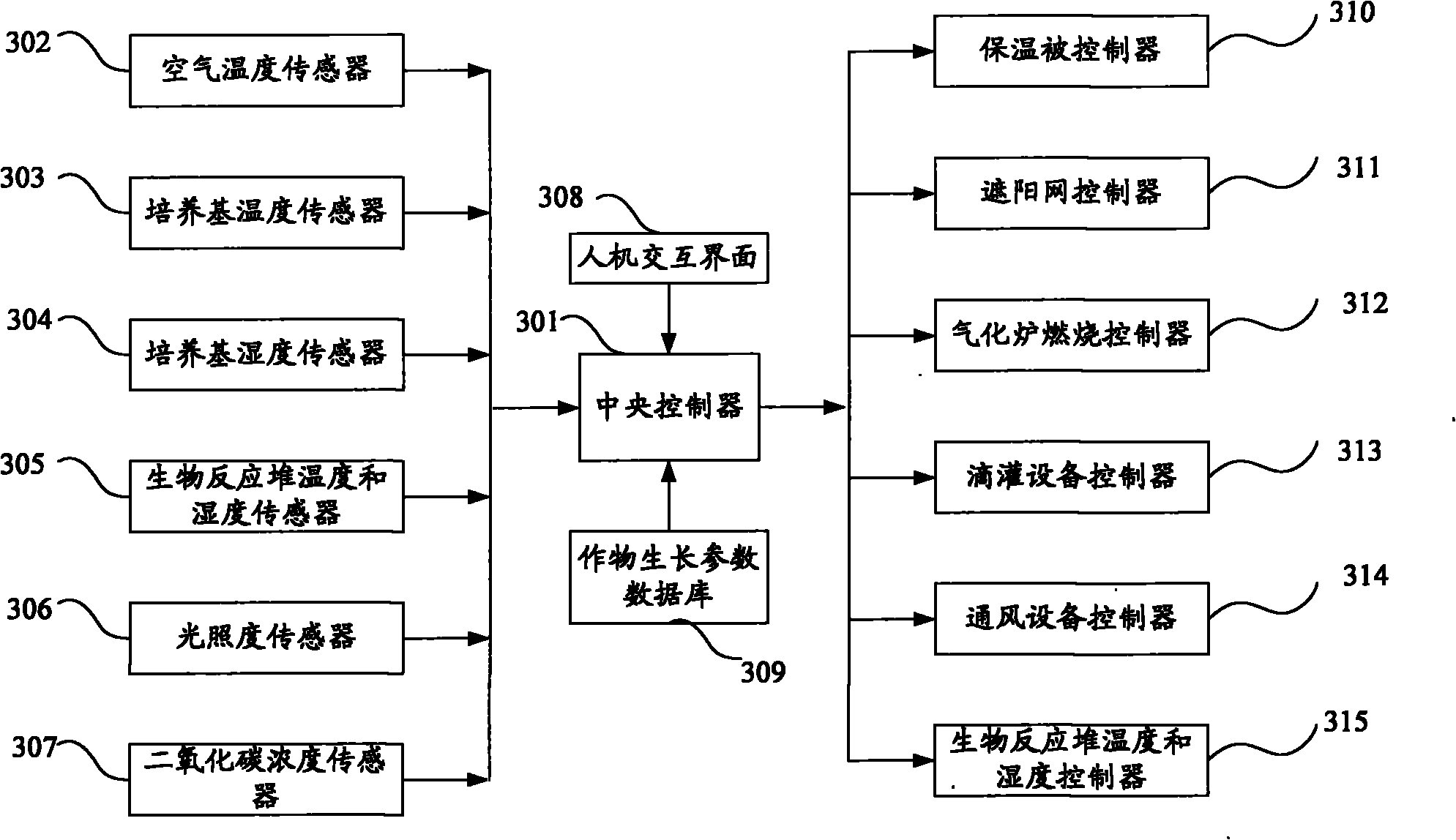 Greenhouse system and intelligent greenhouse control system