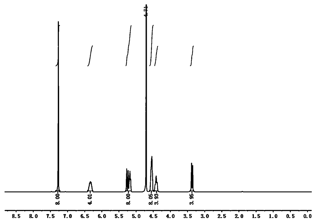 Fluorescent hydrogel with excellent swelling performance and preparation method thereof