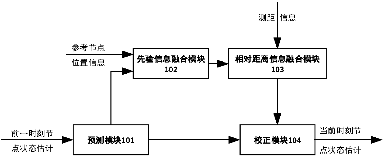 Collaborative positioning system and method based on node motion state constraint