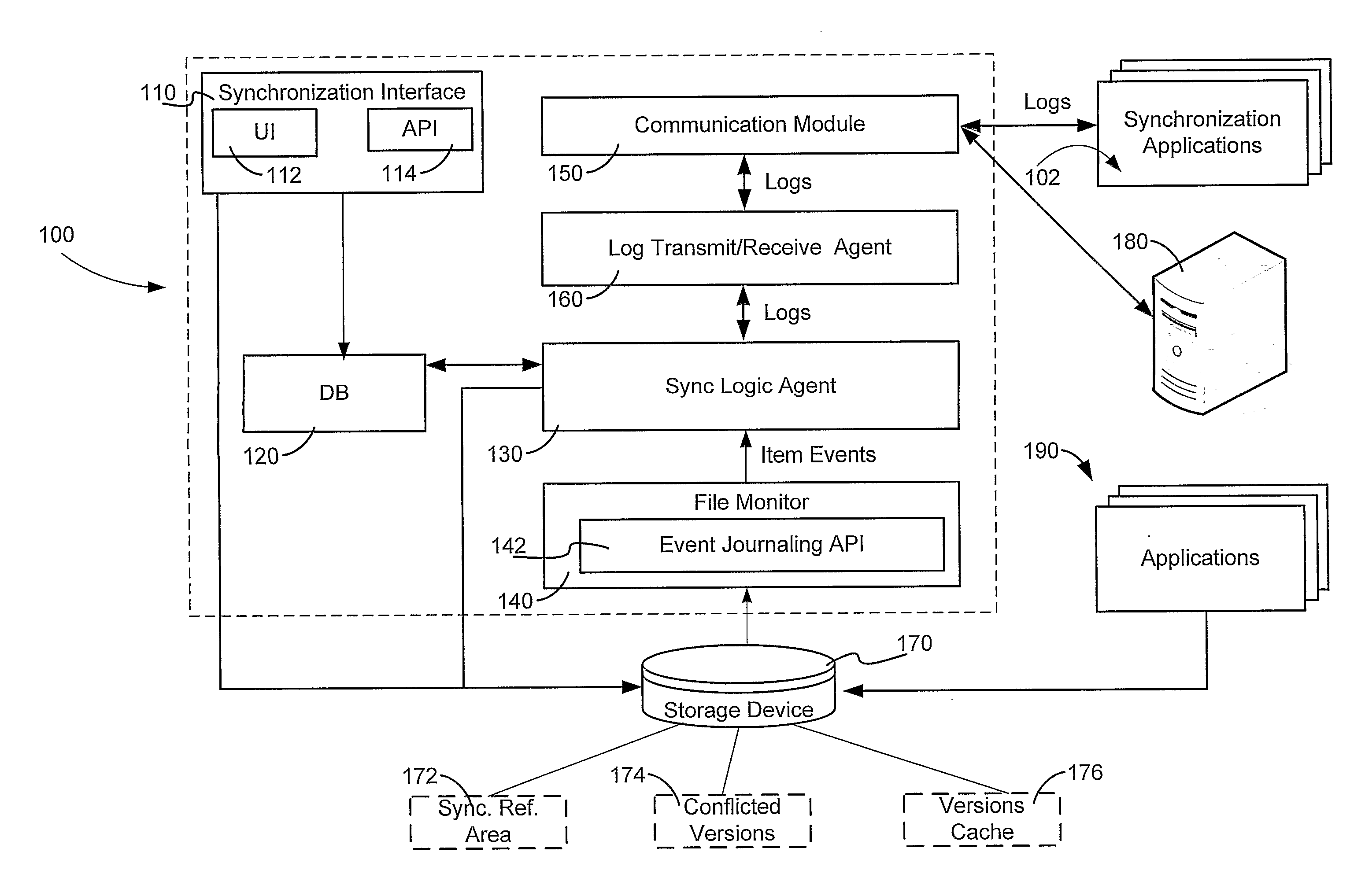 Peer to peer syncronization system and method