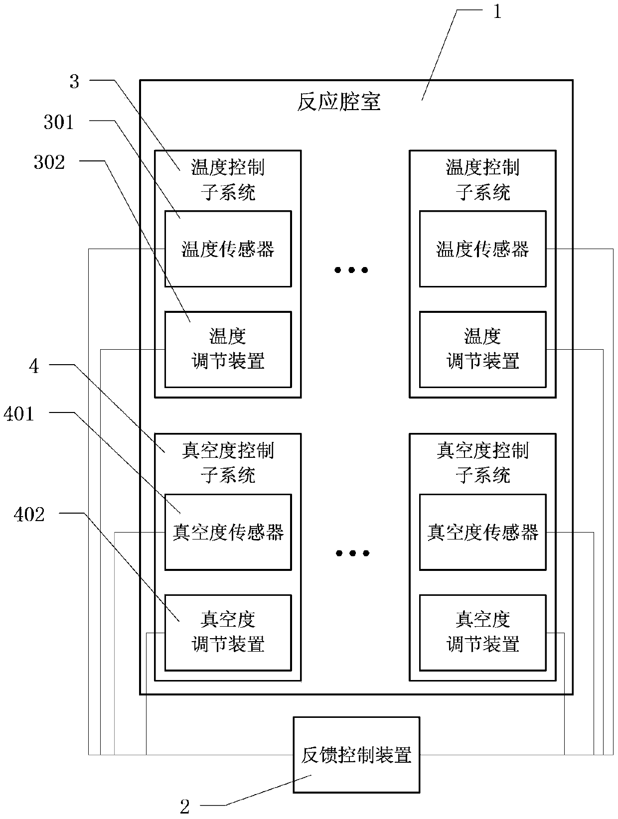 Control method and system for low pressure chemical vapor deposition (LPCVD) technical production environment