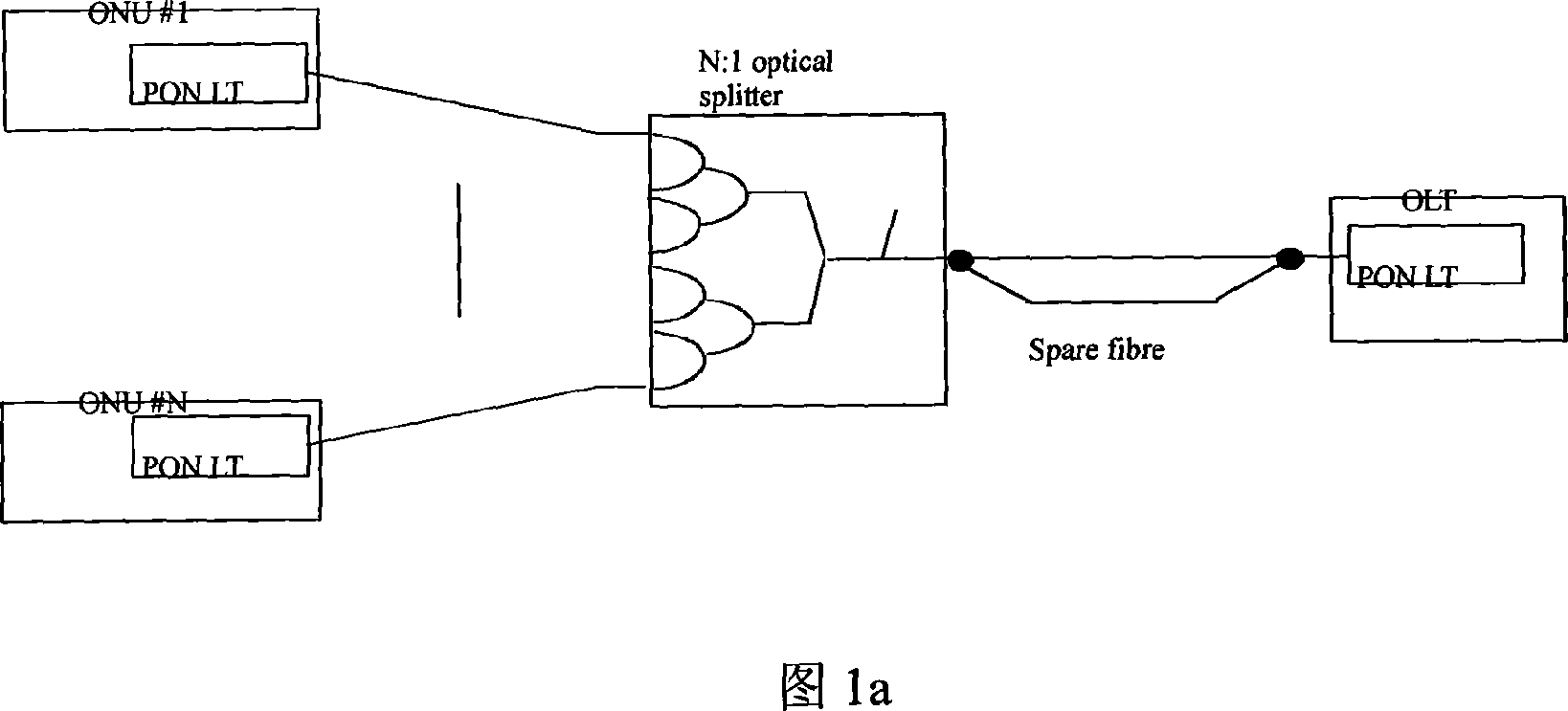 Irregular medium protecting method for passive optical network