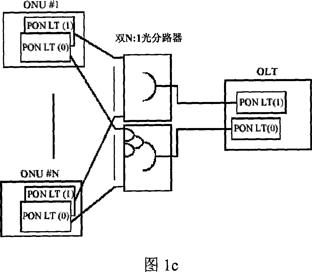 Irregular medium protecting method for passive optical network