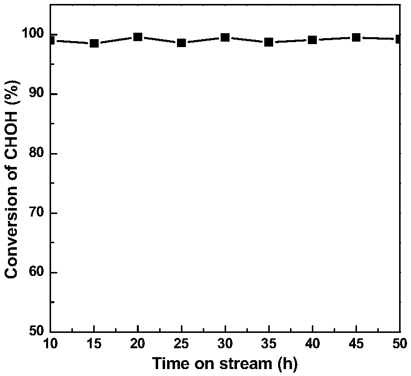 Catalyst for efficiently removing formaldehyde in air or waste water at room temperature as well as preparation method thereof