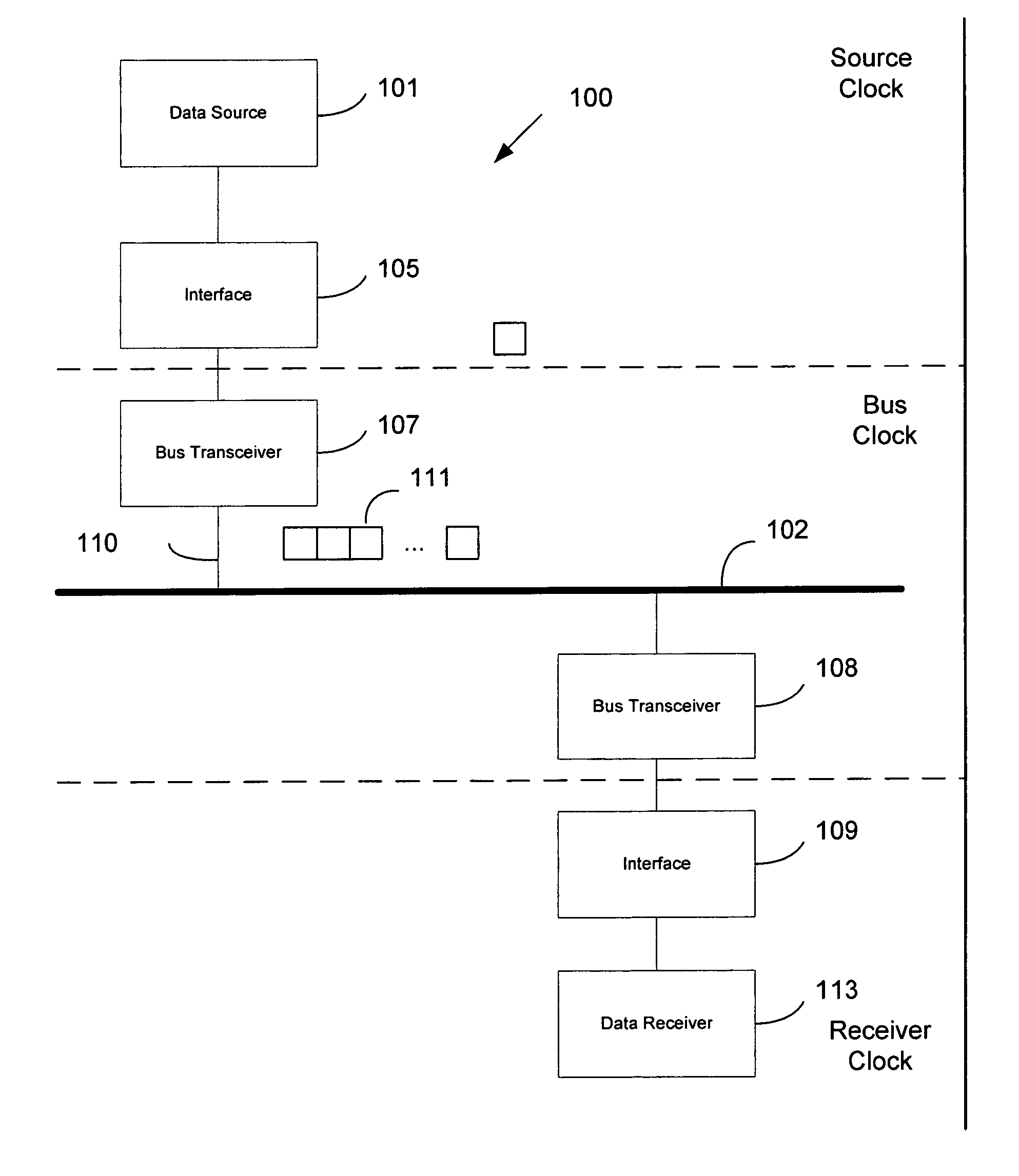 Data transmission synchronization scheme