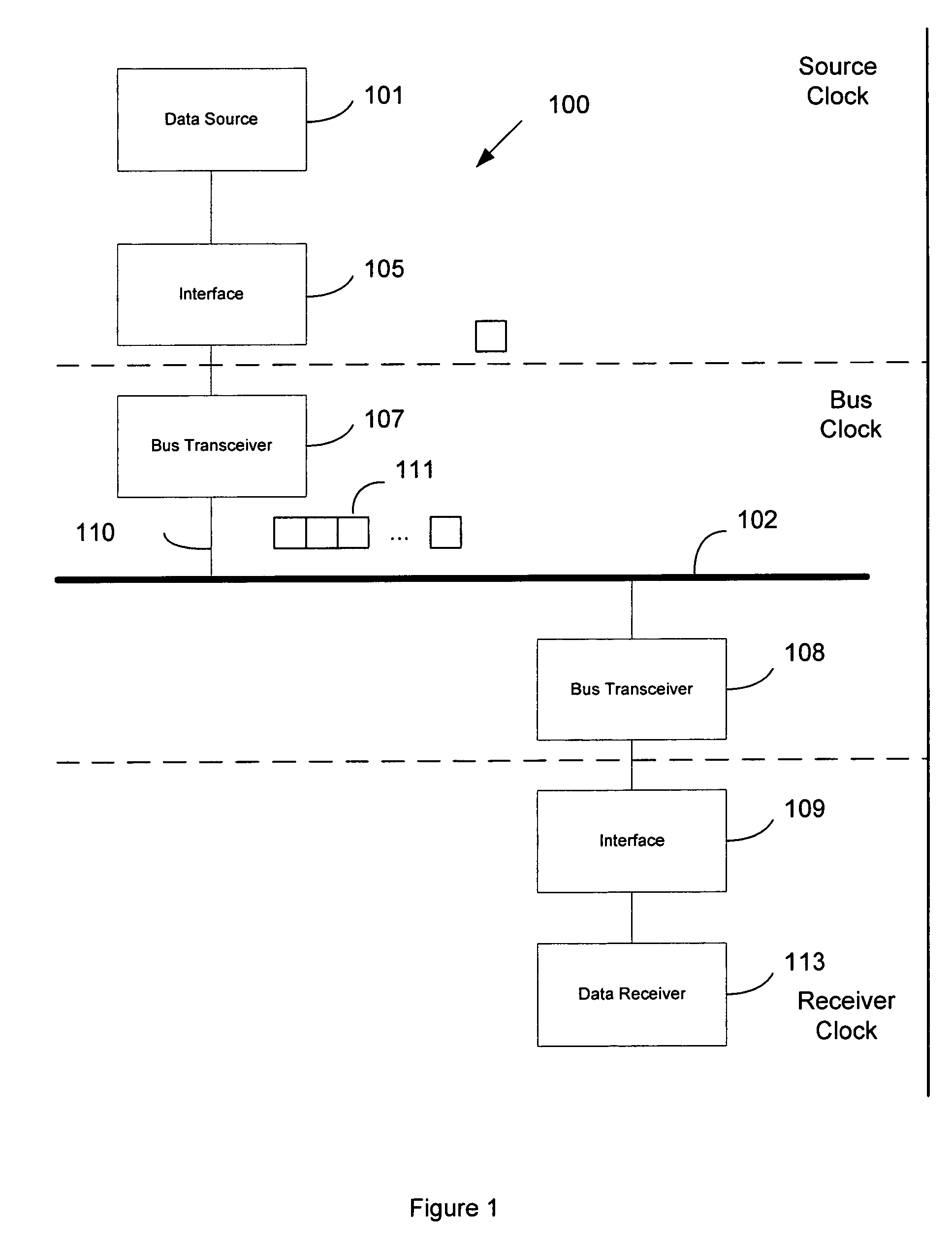 Data transmission synchronization scheme