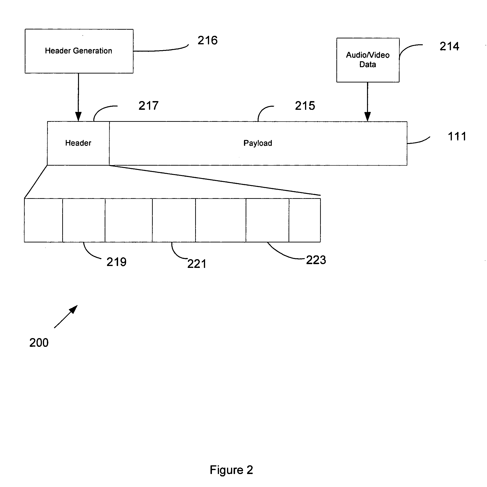 Data transmission synchronization scheme