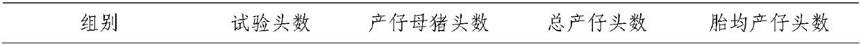 Recombinant pig FSH-CTP fusion protein as well as preparation method and application thereof