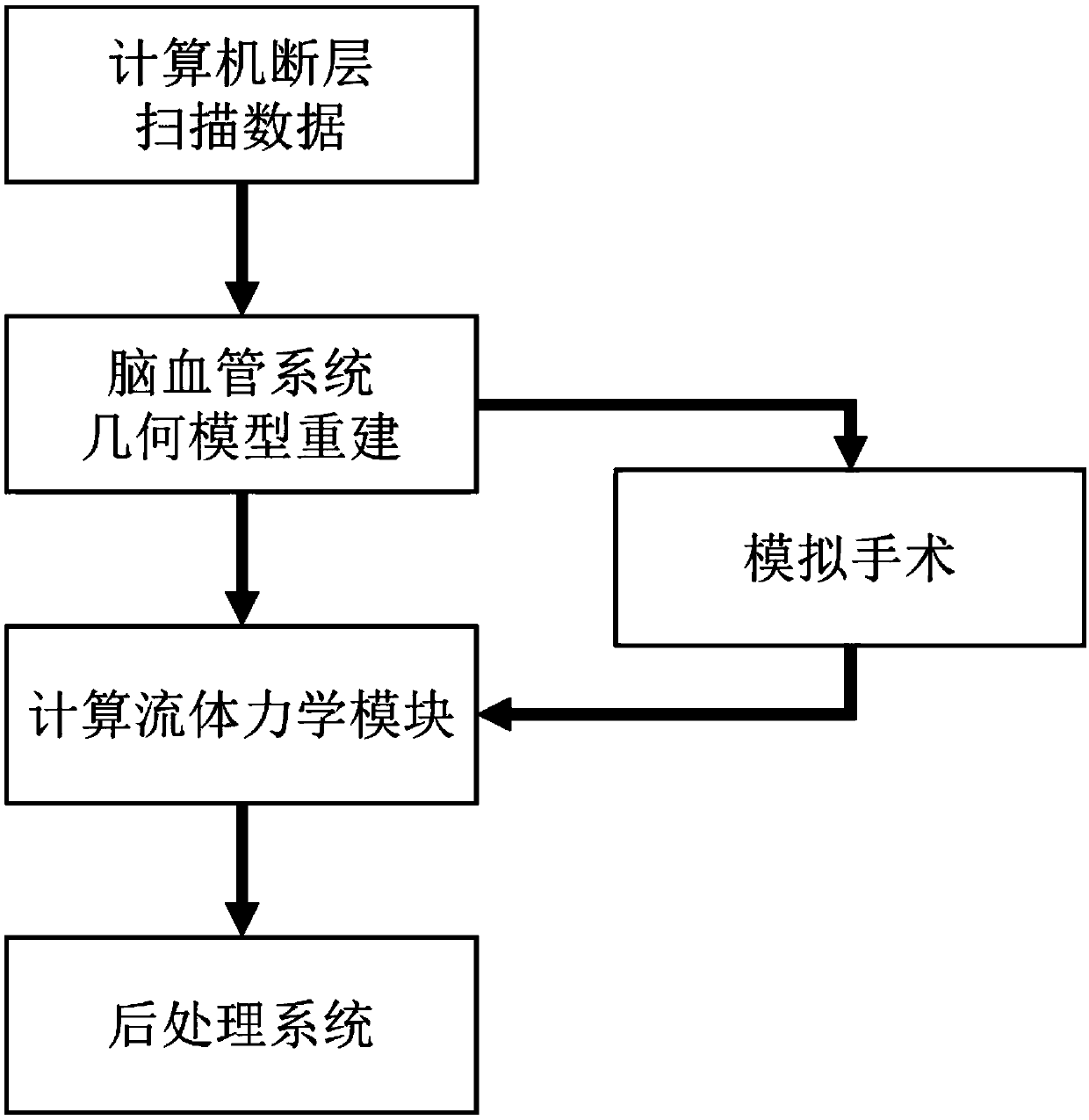 Method and system for risk early warning of cerebrovascular diseases based on computational fluid mechanics